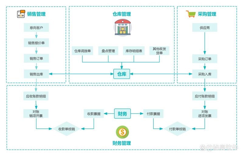 微信小程序